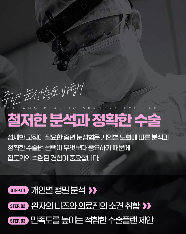 상안검수술