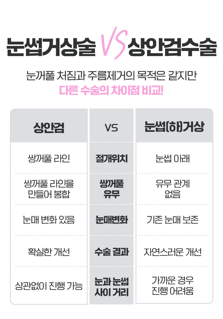 중년눈성형