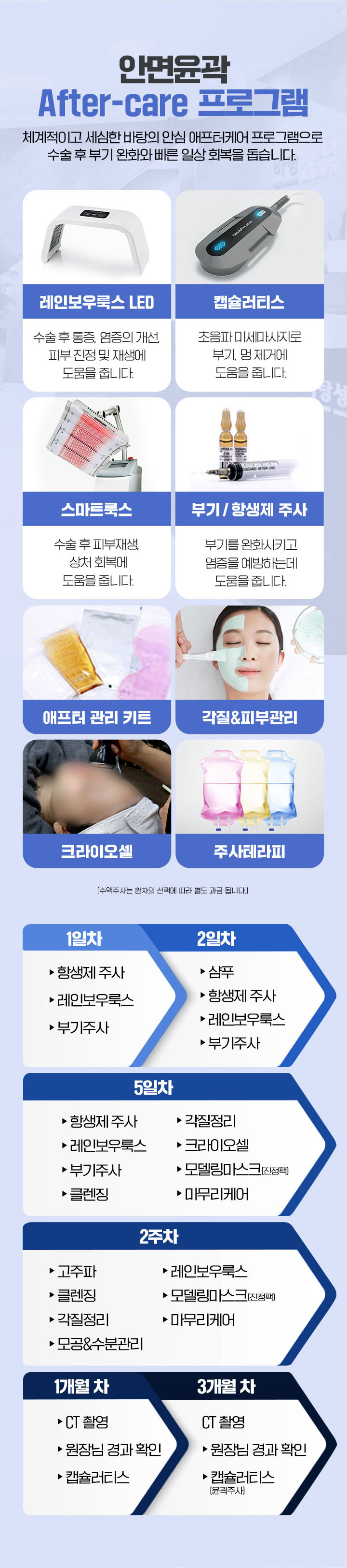 바탕안면윤곽시스템, 바탕안면윤곽애프터케어프로그램