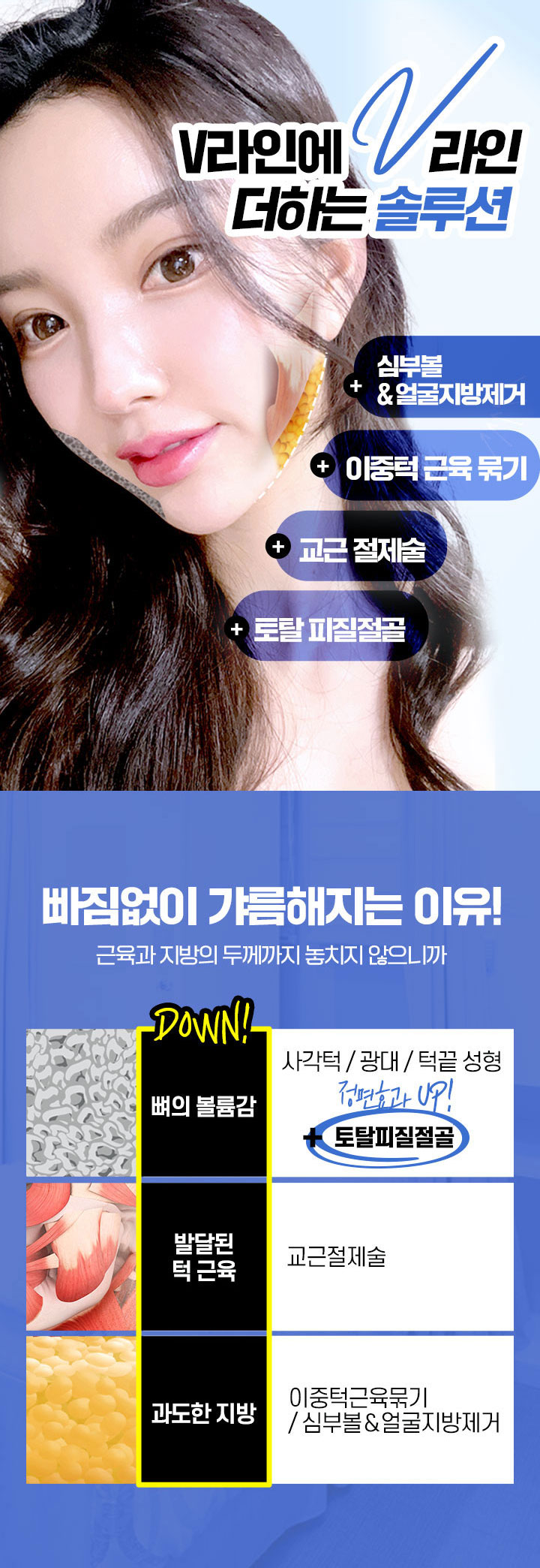 V라인에 V라인 더하는 솔루션, 심부볼,얼굴지방제거, 이중턱근육묶기,교근절제술,토탈피질절골